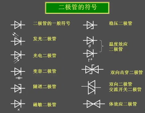 各种二极管符号