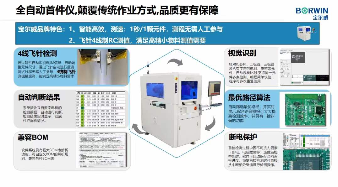 西南电子精英沙龙emc易倍演讲产品介绍